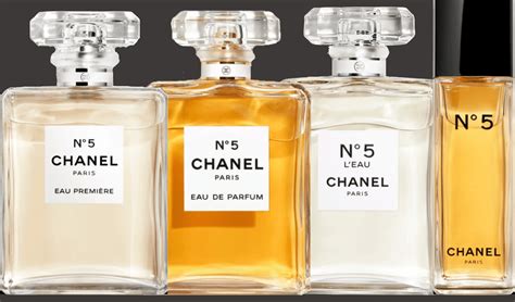 chanel no 5 perfume pronunciation.